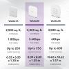 imageNETGEAR Cloud Managed Wireless Access Point WAX630EP  WiFi 6E TriBand AXE7800 Speed  Mesh  80211ax  MUMIMO  Insight Remote Management  PoE  Includes Power AdapterAX3600  WiFi 6  PoE
