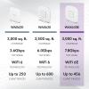 imageNETGEAR Cloud Managed Wireless Access Point WAX630EP  WiFi 6E TriBand AXE7800 Speed  Mesh  80211ax  MUMIMO  Insight Remote Management  PoE  Includes Power AdapterAXE7800  WiFi 6E  PoE