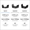 imageNETGEAR Nighthawk 8Stream WiFi 6 Router RAX70  Security Features AX6600 TriBand Wireless Speed up to 66 Gbps  Coverage up to 2500 sq ft 40 DevicesWiFi 6  66Gbps