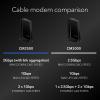 imageNETGEAR Nighthawk DOCSIS 31 MidhighSplit Cable Modem CM2500  Approved for Todays Faster Speeds ampamp Compatible with All Providers Incl Xfinity Spectrum Cox  for Plans up to 2Gbps