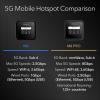 imageNETGEAR Nighthawk M6 5G Mobile Hotspot Router with Sim Card Slot Modem Portable WiFi Device for Travel Unlocked with Verizon ATampampT and TMobile WiFi 6 25Gbps MR61505G Hotspot  25Gbps