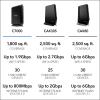 imageNETGEAR Nighthawk Modem Router Combo C7000Compatible with Cable Providers Including Xfinity by Comcast Spectrum CoxPlans Up to 800Mbps  AC1900 WiFi Speed  DOCSIS 30AC1900 Wifi  960 Mbps 24x8