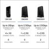 imageNETGEAR Nighthawk MultiGig Cable Modem CM2000  Compatible with All Cable Providers Incl Xfinity Spectrum Cox  for Cable Plans up to 25Gbps  DOCSIS 31Discontinued 25Gbps
