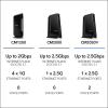 imageNETGEAR Nighthawk MultiGig Cable Modem for Xfinity Voice CM2050V  for Cable Plans up to 25Gbps  DOCSIS 312 Phone Lines