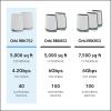 imageNETGEAR Orbi 370 Series DualBand WiFi 7 Mesh Network System for Home RBE372  Wireless Router  1 Extender Security Features 5 Gbps Covers 4000 sqft 70 Devices 25GB Internet Port BE5000WiFi 6  2Pack
