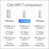 imageNETGEAR Orbi 870 Series TriBand WiFi 7 Mesh System RBE873  Router  2 Satellite Extenders Security Features Up to 21 Gbps Covers Up to 9000 Sq Ft 150 Devices 10 Gig Internet Port BE21000WiFi 7