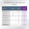 imageNETGEAR 48Port Gigabit Ethernet Smart Switch GS748T  Managed Optional 1 Year Insight Cloud Management with 2 x 1G SFP and 2 x 1G Combo Desktop or Rackmount and Limited Lifetime Protection