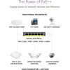 imageNETGEAR PoE Switch 16 Port Gigabit Ethernet Unmanaged Network Switch GS116PP  with 16 x PoE  183 W Desktop Wall Mount or Rackmount and Limited Lifetime Protection16 Port  8xPoE  8xPoE 380W  Unmanaged