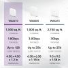 imageNETGEAR Wireless Access Point WAX210  WiFi 6 DualBand AX1800 Speed  1 x 1G Ethernet PoE Port  Up to 128 Devices  80211ax  WPA3  Small Size Up to 4 SSID Networks Power Adapter Not Included