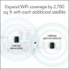 imageNETGEAR Orbi TriBand WiFi 6 Mesh Addon Satellite RBS860  Works with Orbi RBR860S and RBK863S Adds Coverage Up to 2700 sq ft AX6000 6GbpsCompact  Single