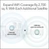imageNETGEAR Orbi TriBand WiFi 6 Mesh Addon Satellite RBS860  Works with Orbi RBR860S and RBK863S Adds Coverage Up to 2700 sq ft AX6000 6GbpsCompact  Single