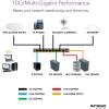 imageNetgear ProSafe XS728T 28Port 10Gigabit Ethernet L2 Smart Managed Pro Switch Renewed28 port  10G  4xSFP