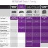 imageNETGEAR 5Port Gigabit Smart Managed Plus Switch GS305E Renewed5 port