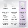 imageNETGEAR Cloud Managed Wireless Access Point WAX630  WiFi 6 DualBand AX6000 Speed 80211ax PoE Powered or AC Adapter not Included Renewed