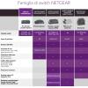 imageNetgear ProSafe Ethernet Switch GS116