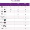 imageNetgear GS116LP100AJS Netgear Switching Hub 16 Ports 1G PoE 76W Metal Casing Silent Fanless Limited Lifetime Hardware Warranty Unmanaged SwitchPoE 76W